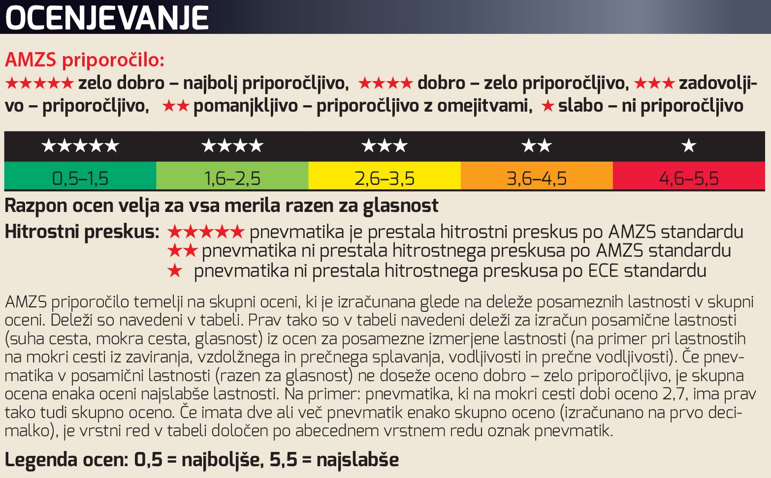 AMZS test letnih pnevmatik: Nižji stroški ali večja varnost?