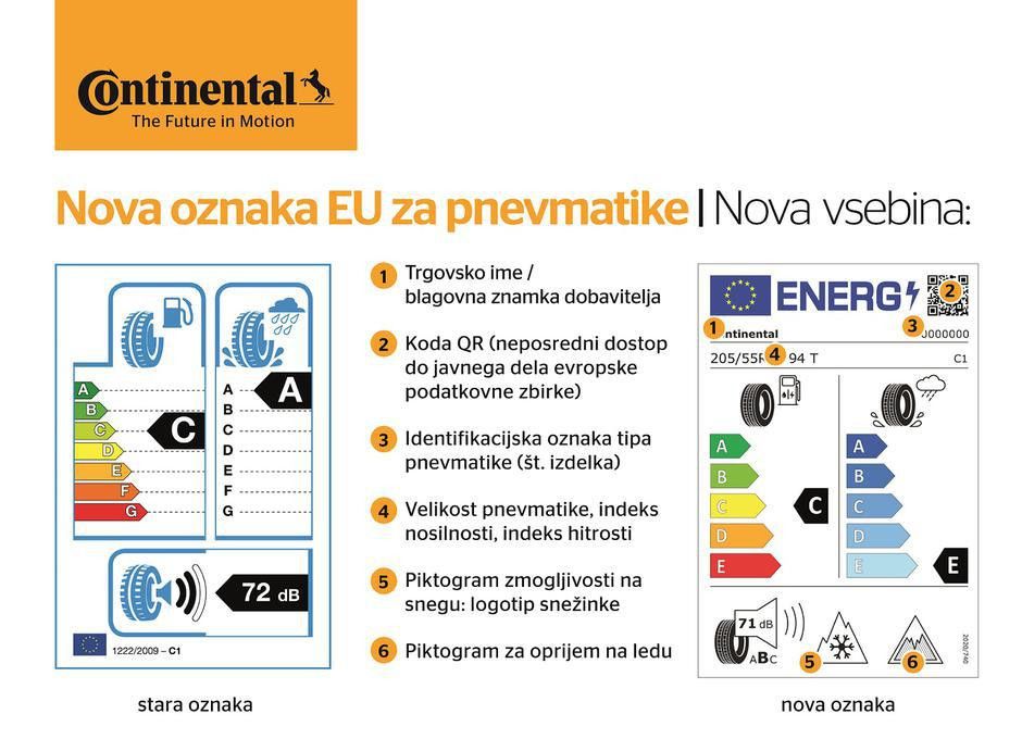 Pozor, začela so veljati nova pravila pri pnevmatikah!