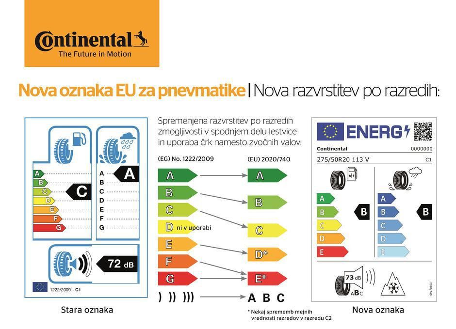 Pozor, začela so veljati nova pravila pri pnevmatikah!